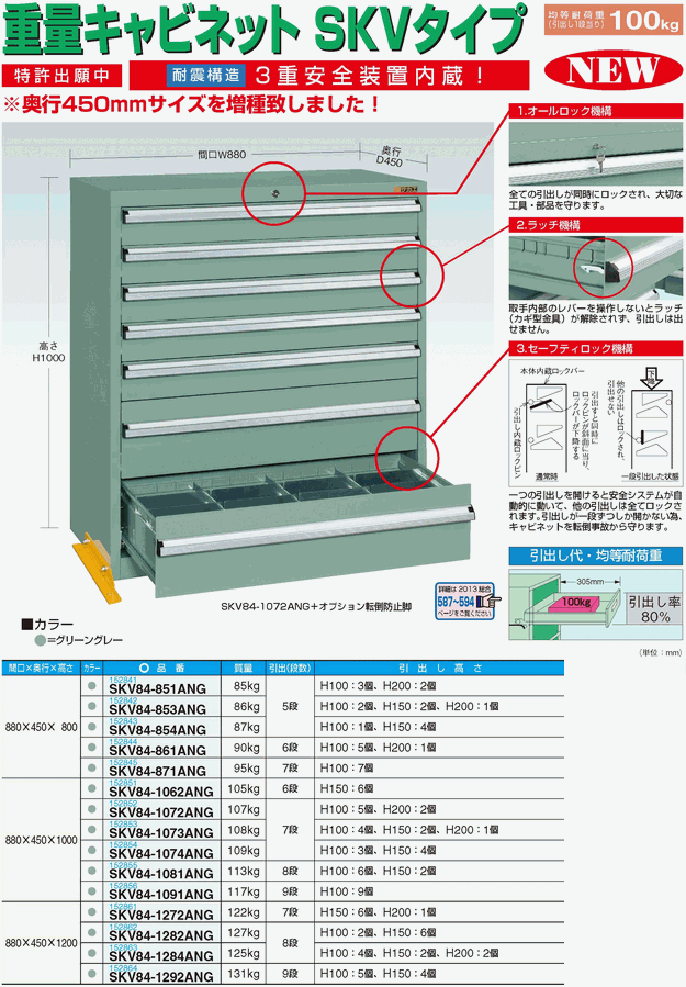 �d�ʃL���r�l�b�g SKV�^�C�v